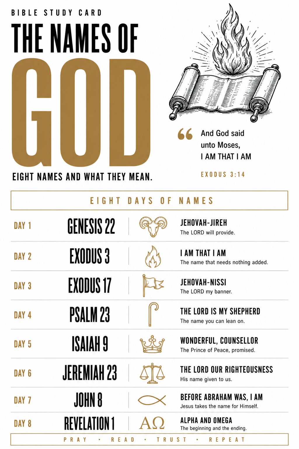 Study card - The Names of God